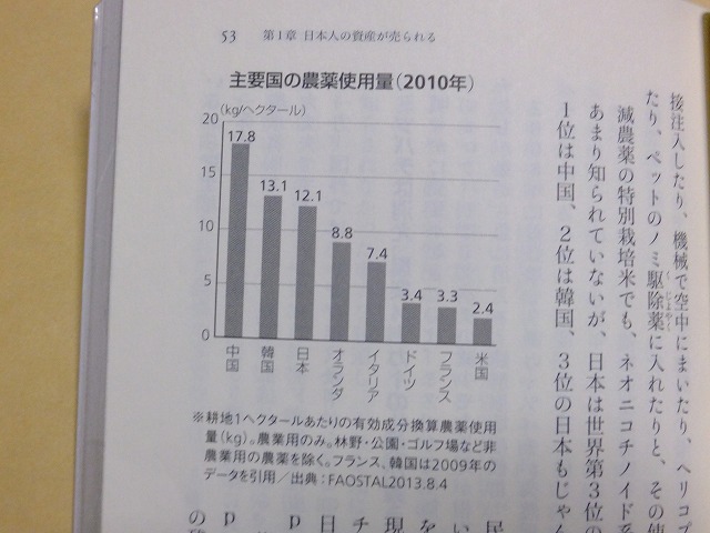 主要国の農薬使用量「日本が売られる」堤　未果著　より